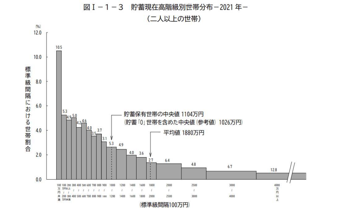 「年収1000万円vs貯金1000万円」どちらが現実的か