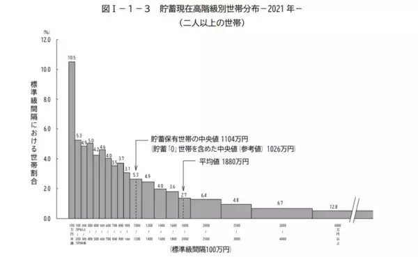 「「年収1000万円vs貯金1000万円」どちらが現実的か」の画像