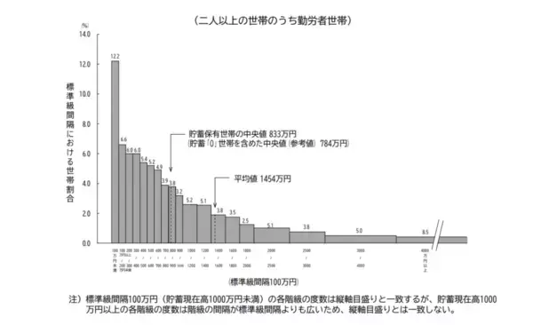 「「年収1000万円vs貯金1000万円」どちらが現実的か」の画像