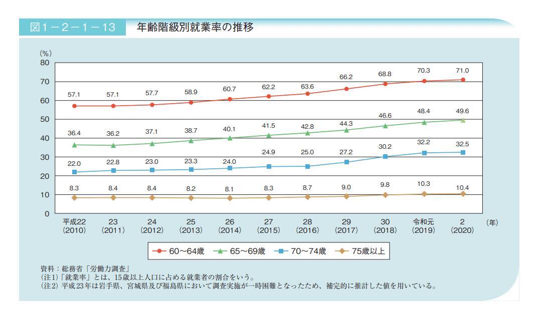【60代貯蓄】円グラフで「2000万円以上」はわずか3割「退職金と年金」で老後を乗り切れるのか、乗り切れないのか