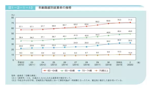 「【60代貯蓄】円グラフで「2000万円以上」はわずか3割「退職金と年金」で老後を乗り切れるのか、乗り切れないのか」の画像