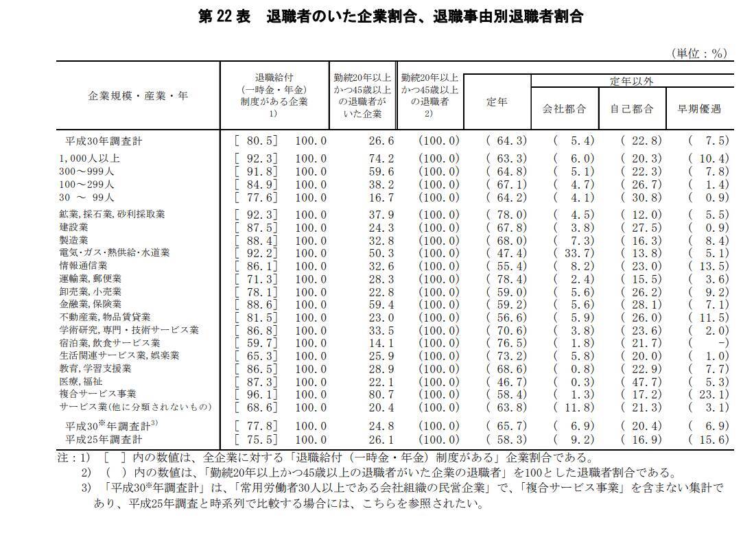 【60代貯蓄】円グラフで「2000万円以上」はわずか3割「退職金と年金」で老後を乗り切れるのか、乗り切れないのか