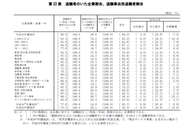 「【60代貯蓄】円グラフで「2000万円以上」はわずか3割「退職金と年金」で老後を乗り切れるのか、乗り切れないのか」の画像