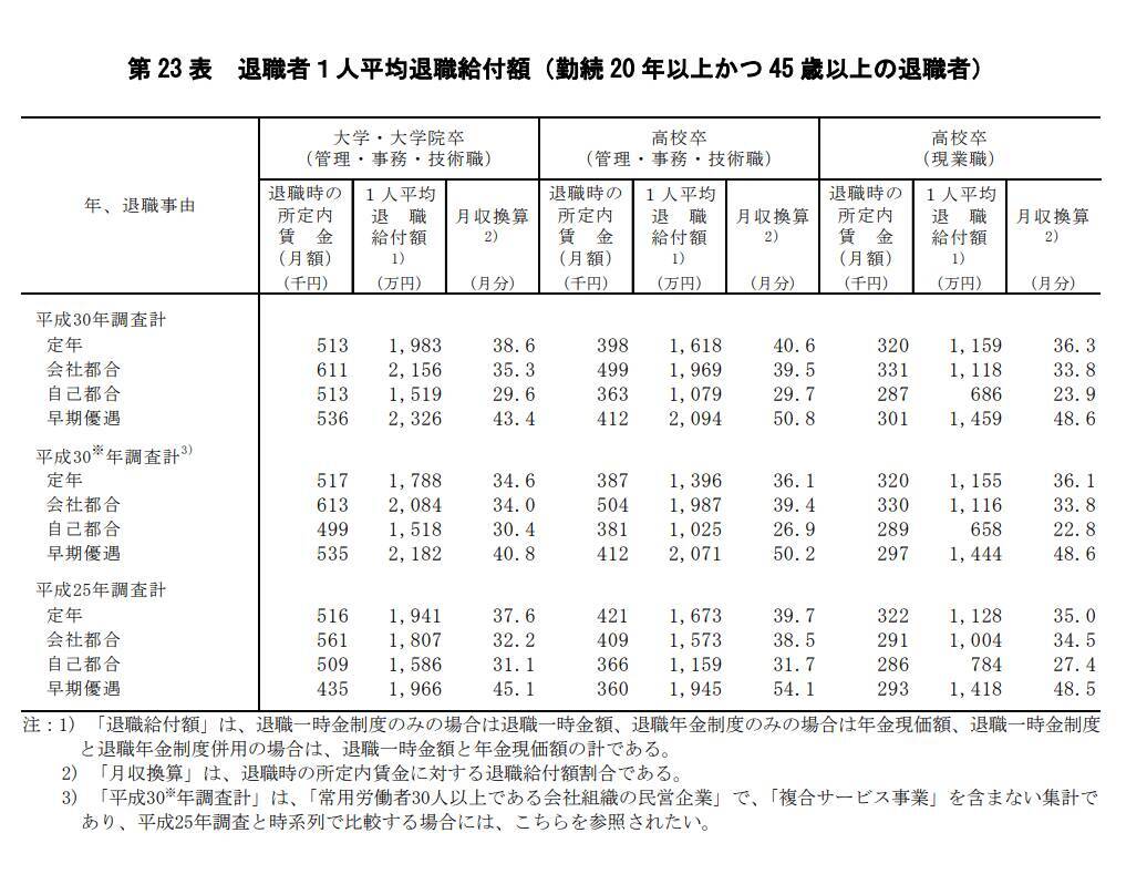 【60代貯蓄】円グラフで「2000万円以上」はわずか3割「退職金と年金」で老後を乗り切れるのか、乗り切れないのか