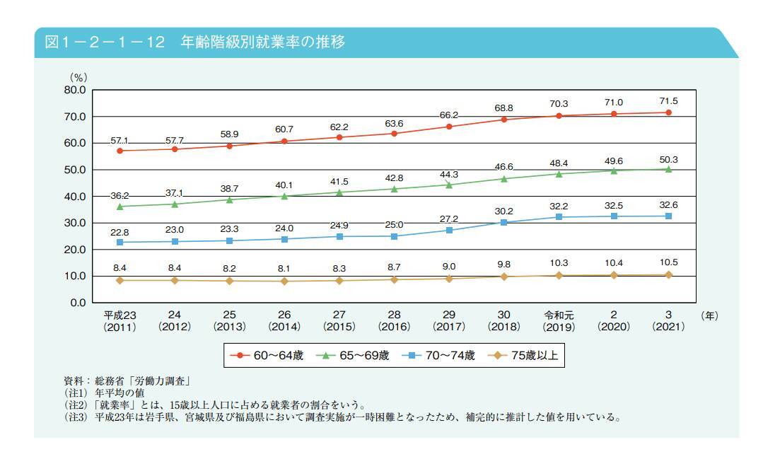 平均寿命女性は87.57歳「65歳以上の無職世帯」の平均貯蓄額と老後資産を増やすコツ3選
