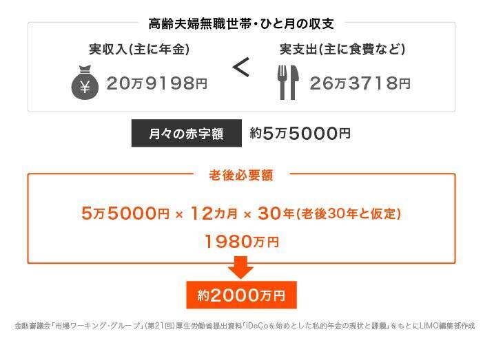 平均寿命女性は87.57歳「65歳以上の無職世帯」の平均貯蓄額と老後資産を増やすコツ3選