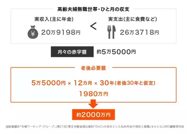 「平均寿命女性は87.57歳「65歳以上の無職世帯」の平均貯蓄額と老後資産を増やすコツ3選」の画像