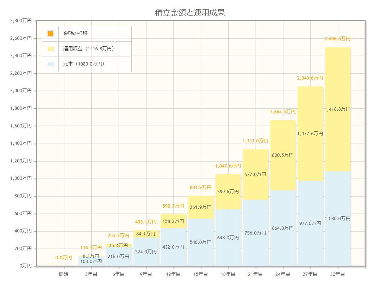 平均寿命女性は87.57歳「65歳以上の無職世帯」の平均貯蓄額と老後資産を増やすコツ3選