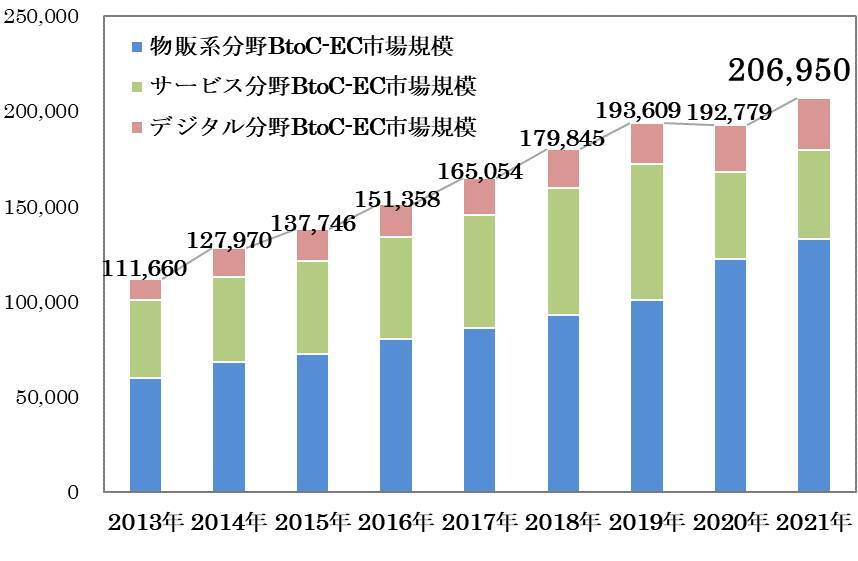 【メルカリ調査】物価上昇を感じている人は約9割！価格や品質がこだわりポイントに