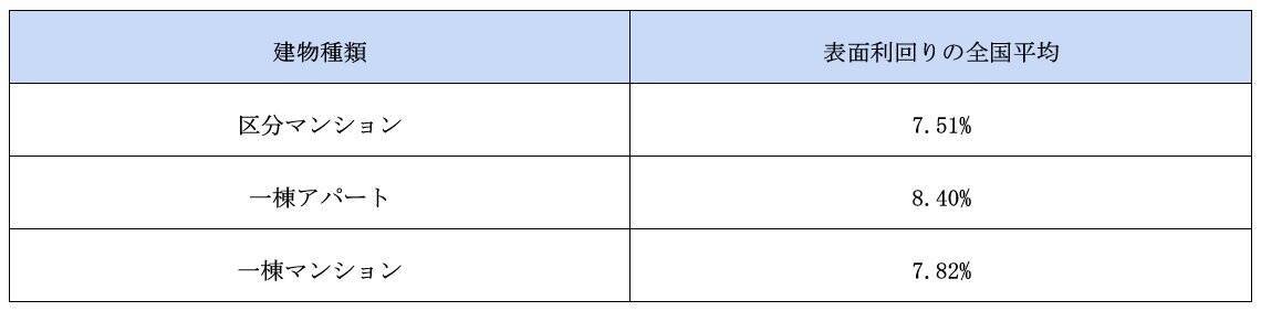 今日は住宅デー！不動産投資の本当の利回りとは？ 利回りの種類を知ってリスクを見抜く