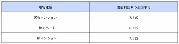 「今日は住宅デー！不動産投資の本当の利回りとは？ 利回りの種類を知ってリスクを見抜く」の画像