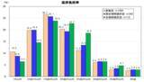 「【住宅ローン】年収別で考える返済比率の適正値は？「15～20％」が最多に」の画像3
