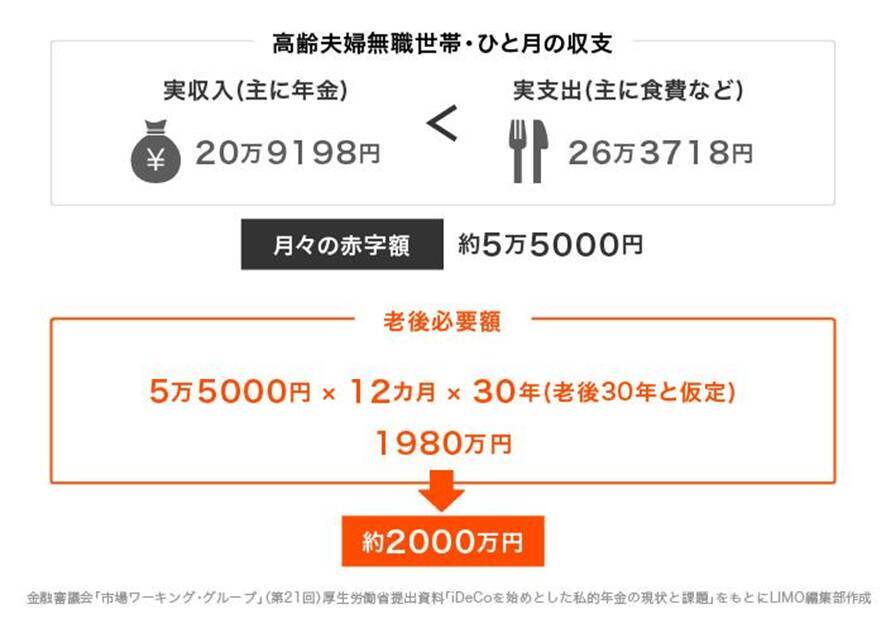 円グラフで見る「50歳代」の残酷な貯蓄格差。定年前に1000万円あれば安心なのか