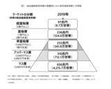 「日本で資産1億超の「富裕層」は約300万人以上！2025年には約175万人増の可能性も」の画像3
