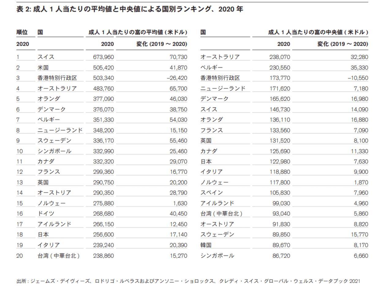 日本で資産1億超の「富裕層」は約300万人以上！2025年には約175万人増の可能性も