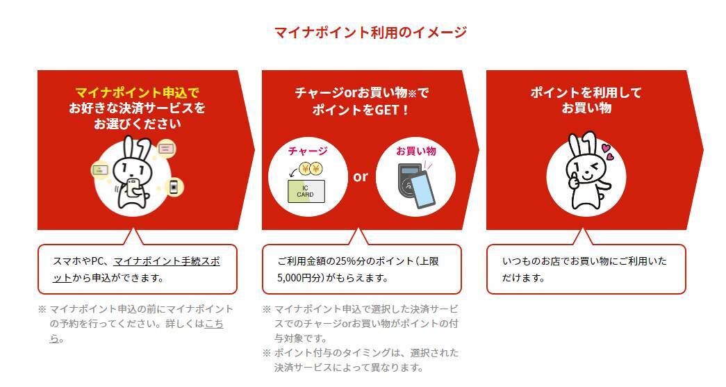 明日からマイナポイント第2弾！健康保険証と公金口座登録でポイントをもらう方法【6月30日スタート】