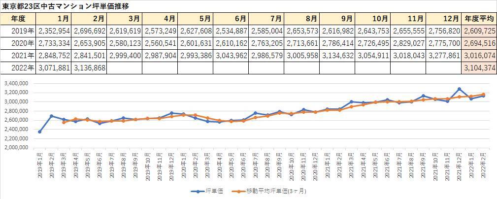 中古マンションの６つの魅力とは？新築マンション高騰で改めて考える。価格の推移もチェック