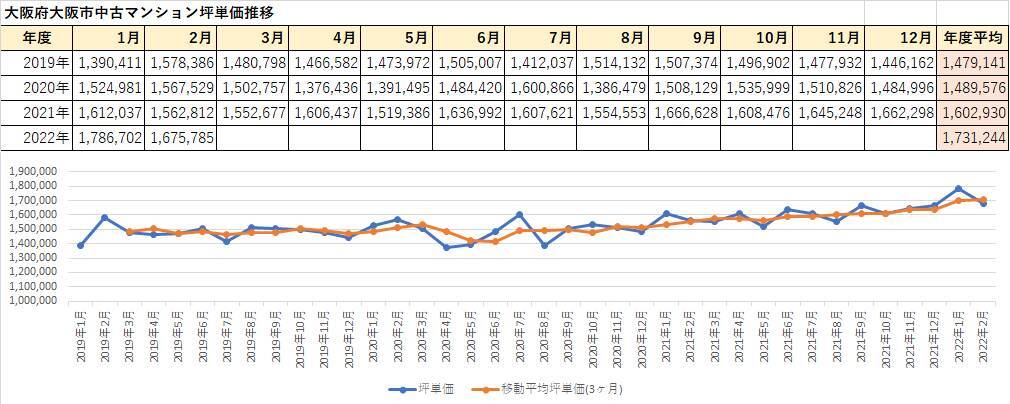 中古マンションの６つの魅力とは？新築マンション高騰で改めて考える。価格の推移もチェック