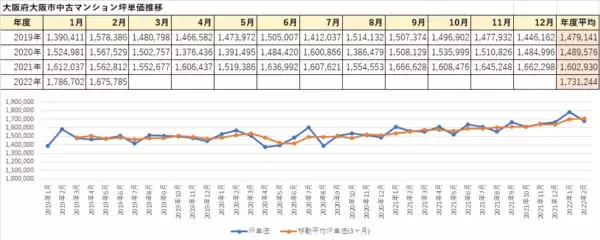 「中古マンションの６つの魅力とは？新築マンション高騰で改めて考える。価格の推移もチェック」の画像