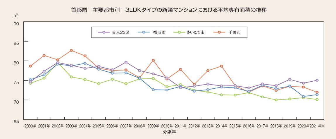 中古マンションの６つの魅力とは？新築マンション高騰で改めて考える。価格の推移もチェック