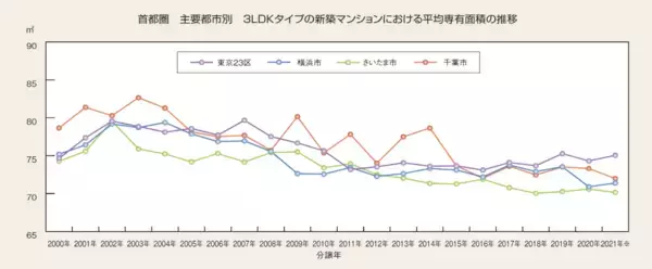 「中古マンションの６つの魅力とは？新築マンション高騰で改めて考える。価格の推移もチェック」の画像