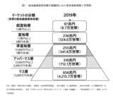 「富裕層は意外に倹約思考？4つのポイントを元金融機関社員が解説」の画像2