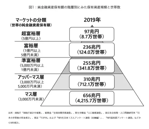 「富裕層は意外に倹約思考？4つのポイントを元金融機関社員が解説」の画像