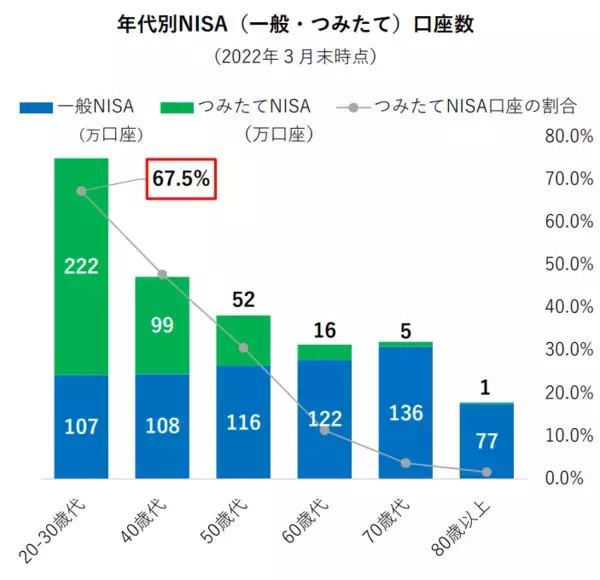 「若いうちからやっておけばよかった【熟年夫婦の後悔】その必要性は年々増加へ」の画像
