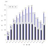 「年収400万円台世帯の貯蓄事情。「ふつうの家庭」の貯蓄平均額と年齢別・平均年収はいくらか」の画像2