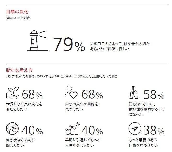 【投資FIREを狙う】富裕層に学ぶ、ウィズコロナの資産運用・管理と投資の考え方