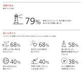 「【投資FIREを狙う】富裕層に学ぶ、ウィズコロナの資産運用・管理と投資の考え方」の画像2
