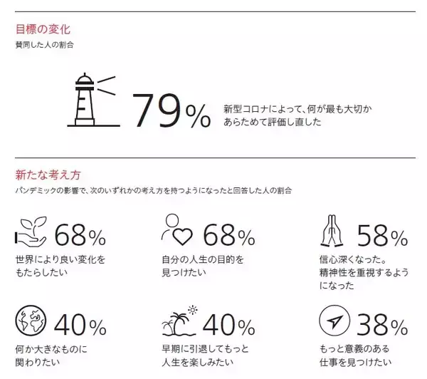 「【投資FIREを狙う】富裕層に学ぶ、ウィズコロナの資産運用・管理と投資の考え方」の画像