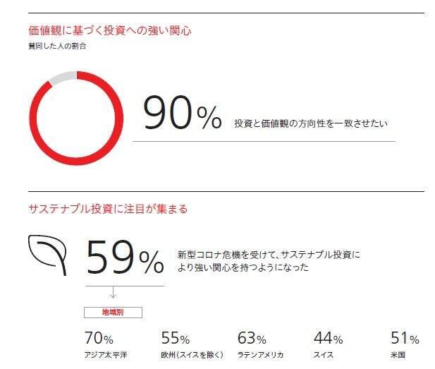 【投資FIREを狙う】富裕層に学ぶ、ウィズコロナの資産運用・管理と投資の考え方
