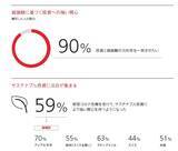 「【投資FIREを狙う】富裕層に学ぶ、ウィズコロナの資産運用・管理と投資の考え方」の画像4