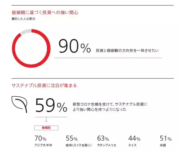 「【投資FIREを狙う】富裕層に学ぶ、ウィズコロナの資産運用・管理と投資の考え方」の画像