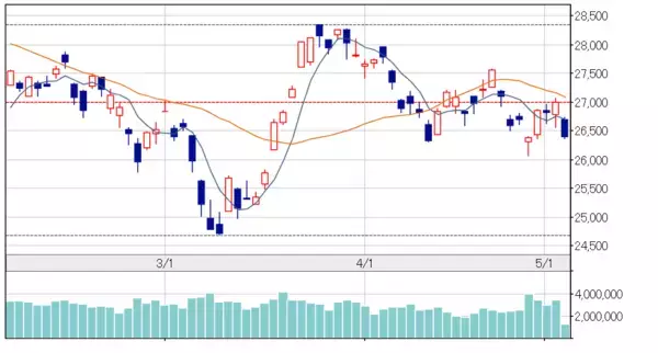 「【日経平均株価】今週の節目はいくらか？FRBが利上げ決定、投資マネーはどこに向かうのか」の画像
