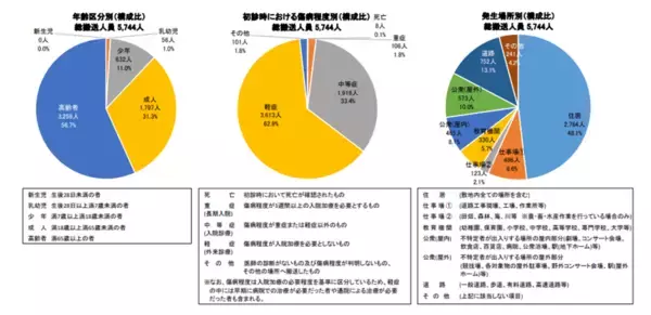 「屋内でも熱中症に要注意。エアコンの節電と両立する方法はあるのか」の画像