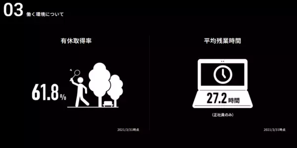 「平均年収800万円！ソフトバンクのエリート社員は「時給」だといくらもらう計算になるのか」の画像