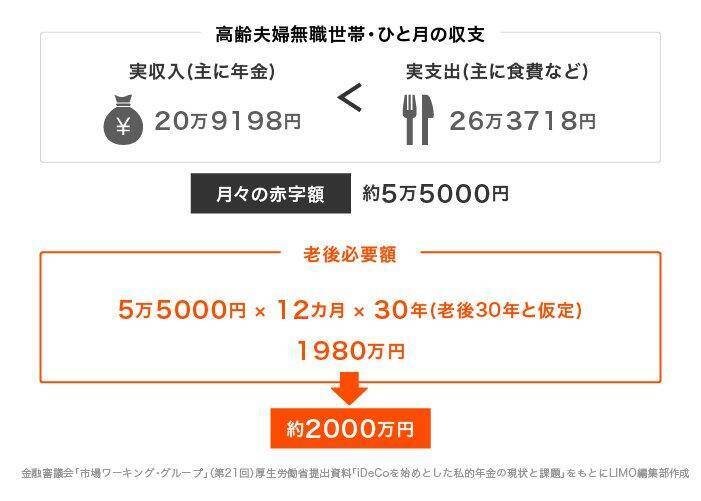 50代の貯蓄「平均と中央値」に潜む大きな格差をグラフで見る！羨ましい？貯蓄4000万円以上は何割か