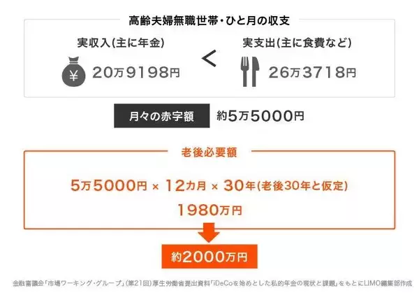 「50代の貯蓄「平均と中央値」に潜む大きな格差をグラフで見る！羨ましい？貯蓄4000万円以上は何割か」の画像