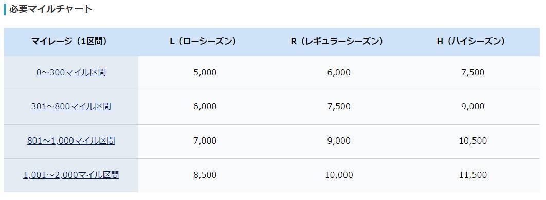 ANAのマイル、国内線でどのくらい必要なのか？上手な貯め方も解説！