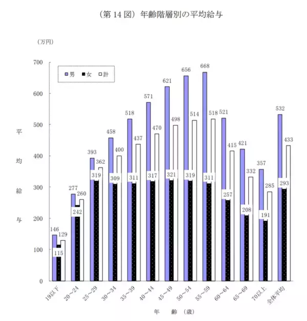「新成人がカーライフに必要だと思う月収「平均24.0万円」1番人気は「アクア（トヨタ）」」の画像
