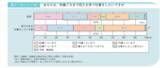 「65歳以上・無職世帯の貯蓄は「老後2000万円以上」あるか？ グラフで見る！」の画像4