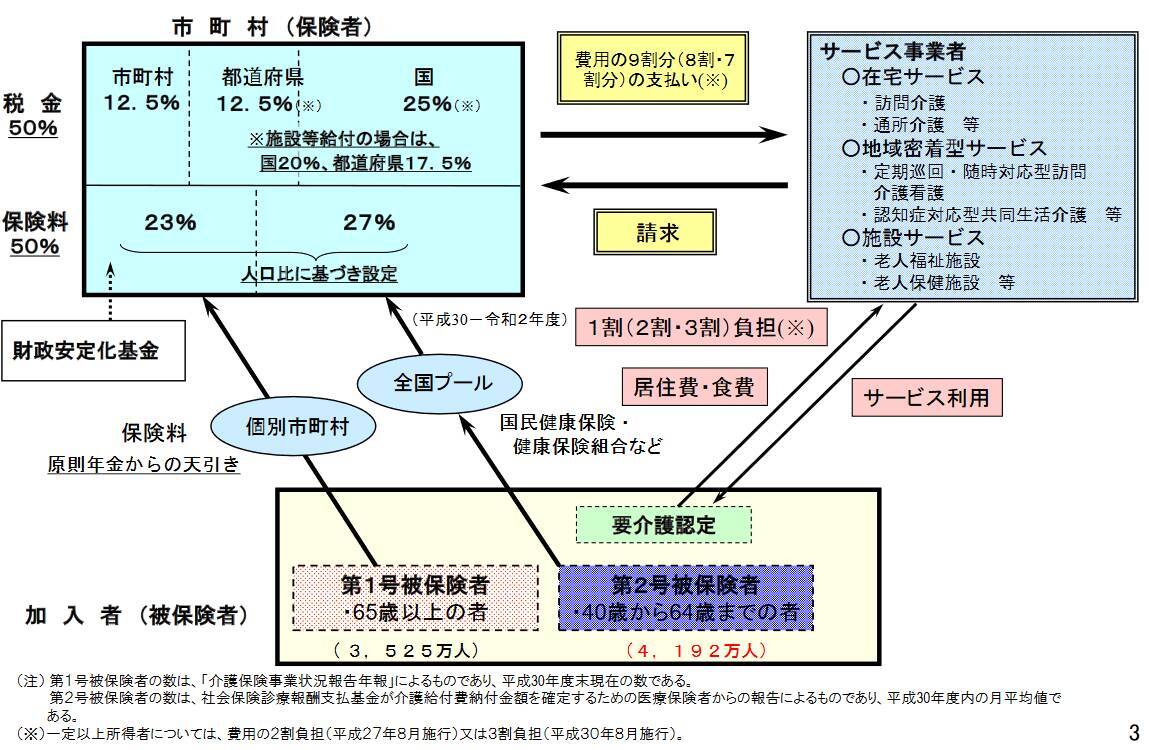 「介護保険が適用されるサービス」にはどんなものがある？種類と内容をわかりやすく解説！　