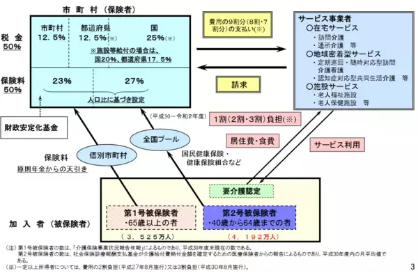 「「介護保険が適用されるサービス」にはどんなものがある？種類と内容をわかりやすく解説！　」の画像