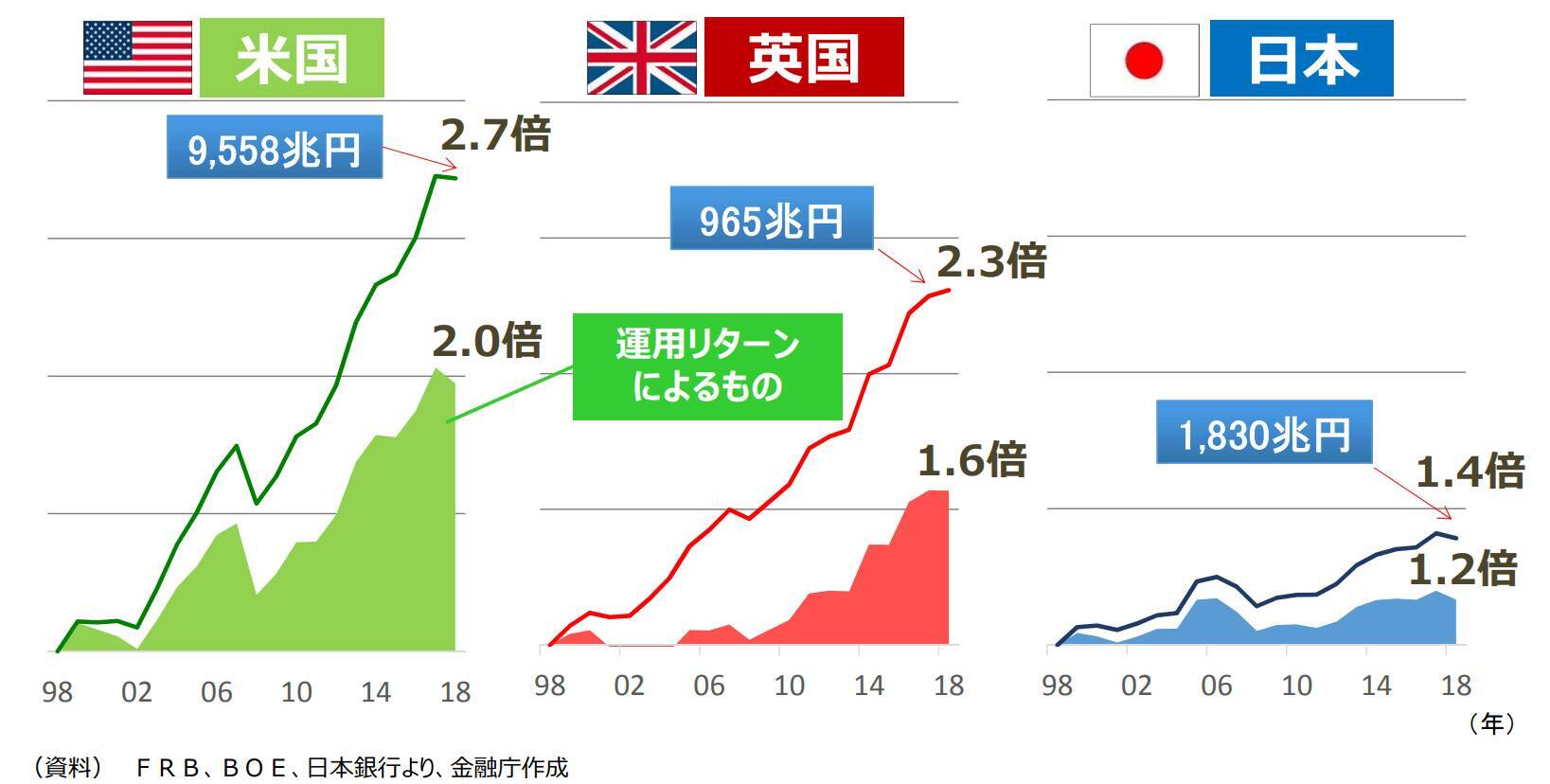 65歳以上「無職世帯」の平均貯蓄額はいくら？日本が世界に比べて高齢者の就業率が高いワケとは