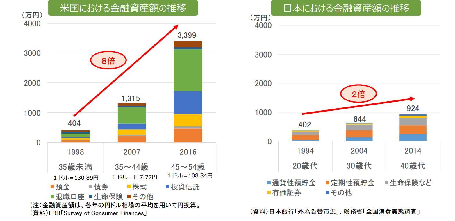 65歳以上「無職世帯」の平均貯蓄額はいくら？日本が世界に比べて高齢者の就業率が高いワケとは