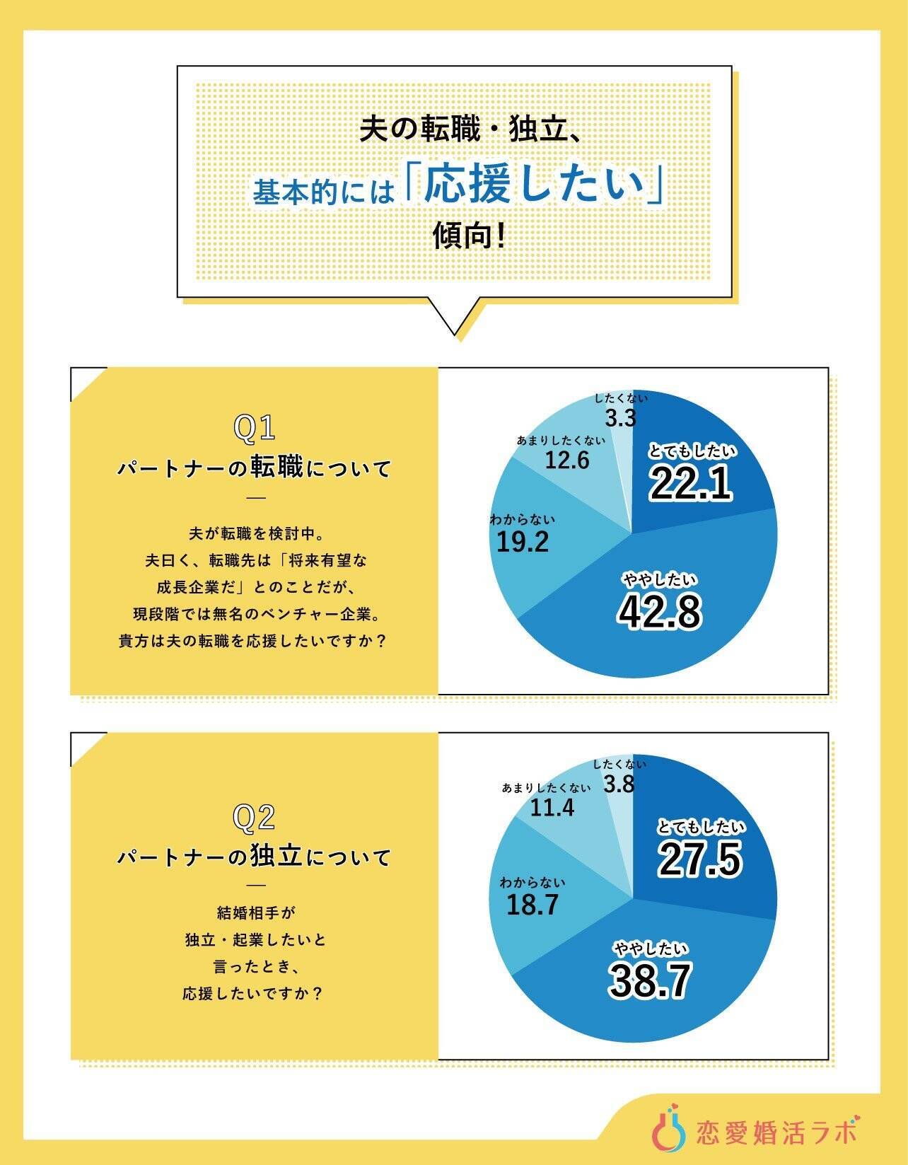 夫の転職に嫁ブロックしないのは 年収800万円以上の女性 どれくらいいるか 22年1月9日 エキサイトニュース