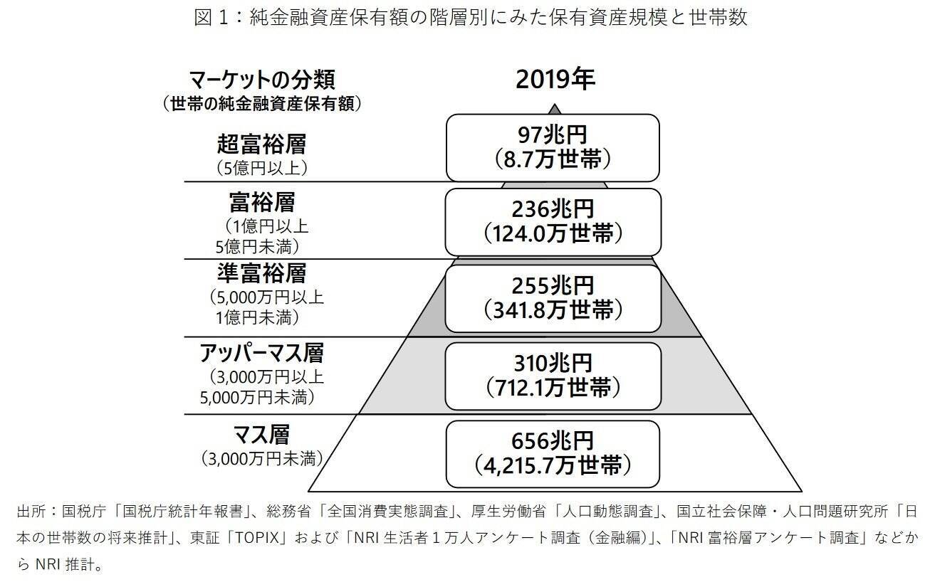 元銀行員が明かす「お金を引き寄せる人」の行動と思考3選。おすすめ貯蓄術も紹介