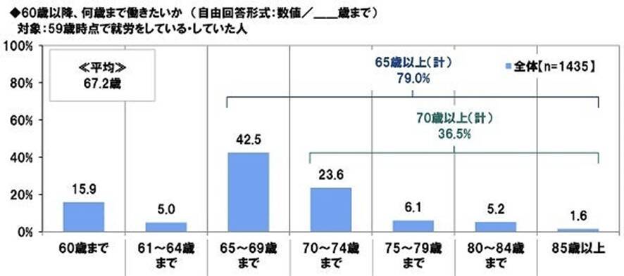 【還暦60歳】貯蓄100万円未満の悲惨な割合。変わりゆく還暦人の懐事情